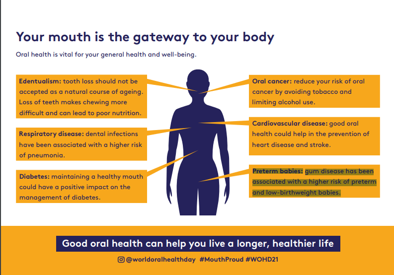 World Oral Health Day 